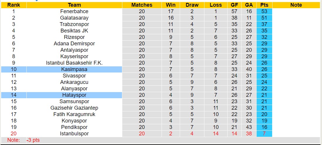 Nhận định, soi kèo Kasimpasa vs Hatayspor, 17h30 ngày 20/1 - Ảnh 4