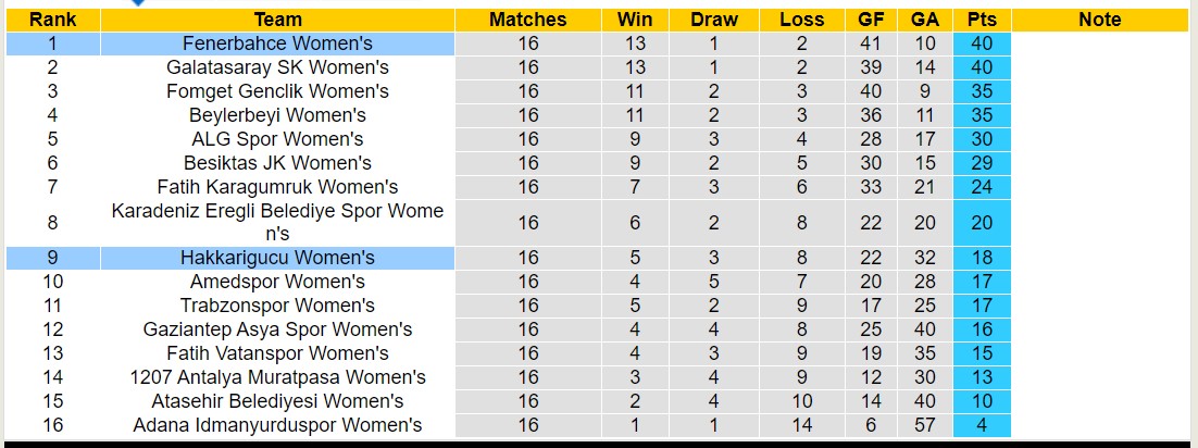 Nhận định, soi kèo Nữ Fenerbahce vs Nữ Hakkarigucu, 16h00 ngày 20/1 - Ảnh 4