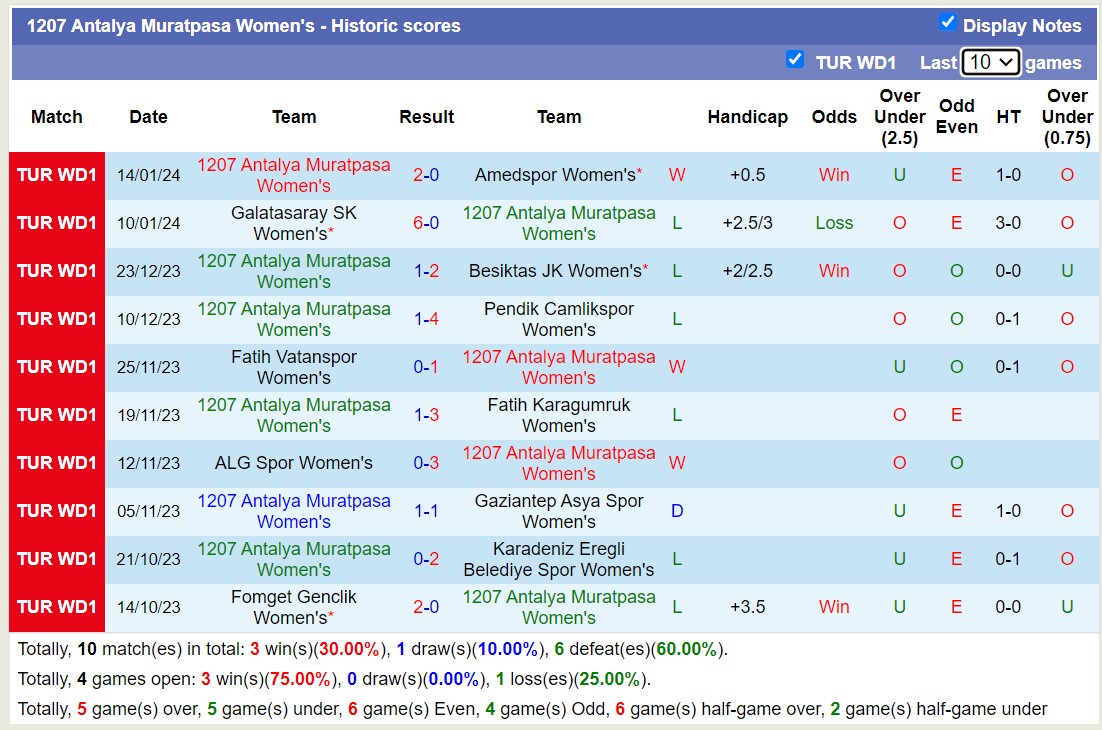 Nhận định, soi kèo Nữ Trabzonspor vs Nữ 1207 Antalya Muratpasa, 16h00 ngày 20/1 - Ảnh 2