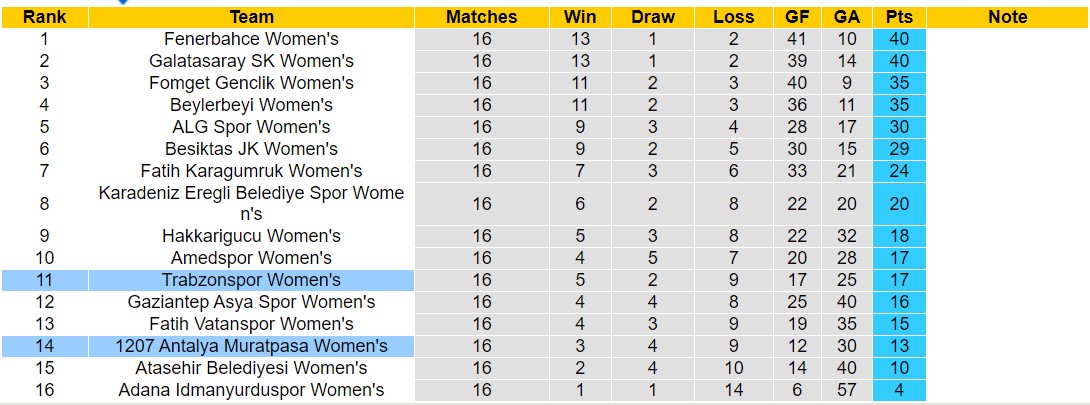 Nhận định, soi kèo Nữ Trabzonspor vs Nữ 1207 Antalya Muratpasa, 16h00 ngày 20/1 - Ảnh 4