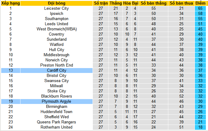 Nhận định, soi kèo Plymouth Argyle vs Cardiff City, 22h00 ngày 20/1 - Ảnh 4