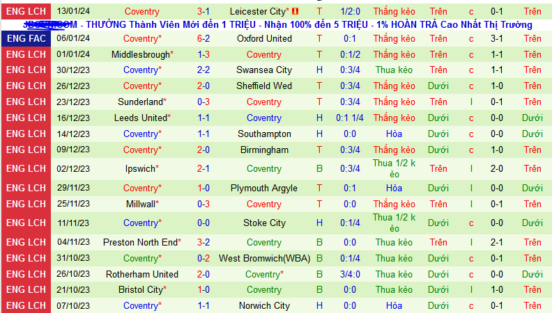 Nhận định, soi kèo Sheffield Wednesday vs Coventry City, 22h00 ngày 20/1 - Ảnh 2