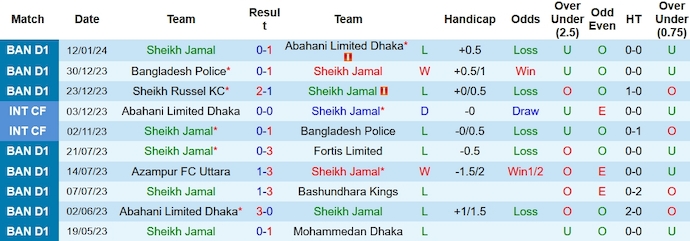 Nhận định, soi kèo Sheikh Jamal vs Bashundhara Kings, 15h45 ngày 19/1 - Ảnh 1