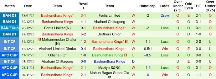Nhận định, soi kèo Sheikh Jamal vs Bashundhara Kings, 15h45 ngày 19/1 - Ảnh 2