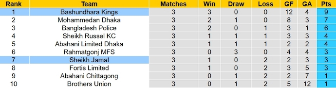 Nhận định, soi kèo Sheikh Jamal vs Bashundhara Kings, 15h45 ngày 19/1 - Ảnh 4