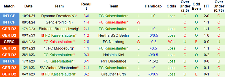 Nhận định, soi kèo St. Pauli vs Kaiserslautern, 19h00 ngày 20/1 - Ảnh 2