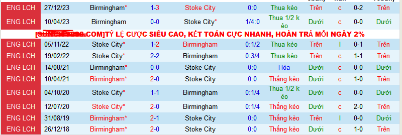 Nhận định, soi kèo Stoke City vs Birmingham, 22h00 ngày 20/1 - Ảnh 3