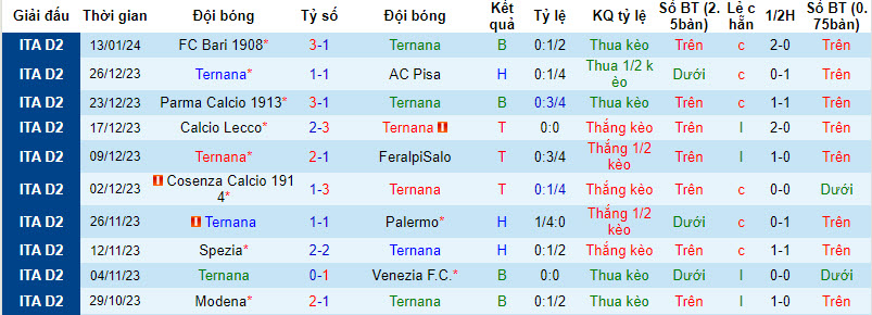 Nhận định, soi kèo Ternana vs Cittadella, 20h00 ngày 20/01 - Ảnh 1