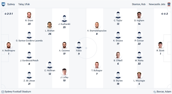 Soi kèo phạt góc Sydney FC vs Newcastle Jets, 15h45 ngày 19/1 - Ảnh 4