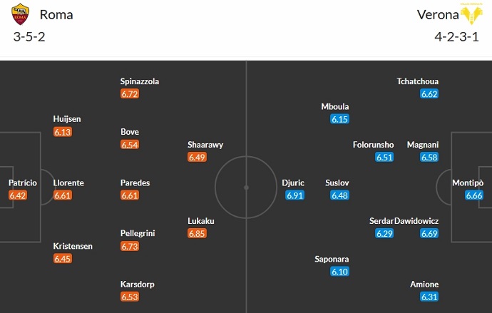 Nhận định, soi kèo AS Roma vs Verona, 0h00 ngày 21/1 - Ảnh 5