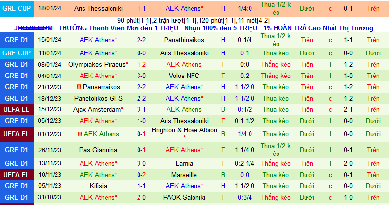 Nhận định, soi kèo Atromitos Athens vs AEK Athens , 22h30 ngày 21/1 - Ảnh 2
