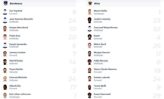 Nhận định, soi kèo Bordeaux vs Nice, 23h30 ngày 20/1 - Ảnh 4