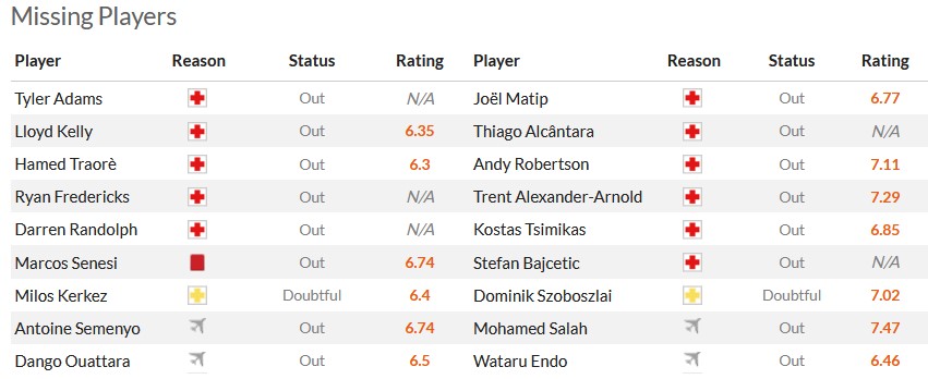 Nhận định, soi kèo Bournemouth vs Liverpool, 23h30 ngày 21/1 - Ảnh 6