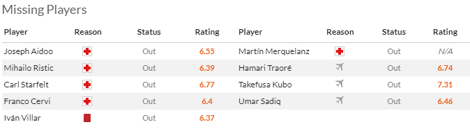 Nhận định, soi kèo Celta Vigo vs Real Sociedad, 3h00 ngày 21/1 - Ảnh 4