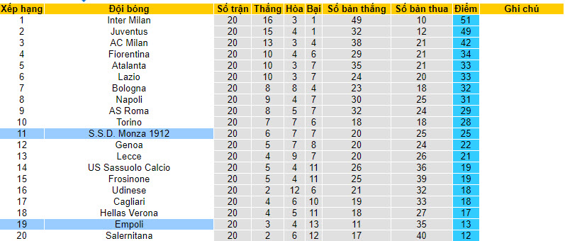 Nhận định, soi kèo Empoli vs Monza, 21h00 ngày 21/01 - Ảnh 4