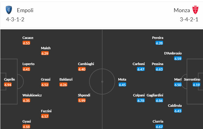 Nhận định, soi kèo Empoli vs Monza, 21h00 ngày 21/01 - Ảnh 5