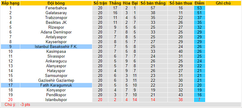 Nhận định, soi kèo Fatih Karagumruk vs Istanbul Basaksehir, 20h00 ngày 20/01 - Ảnh 4