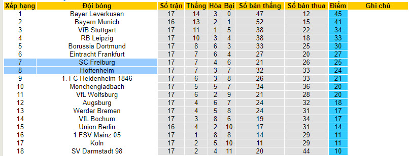 Nhận định, soi kèo Freiburg vs Hoffenheim, 21h30 ngày 20/01 - Ảnh 4