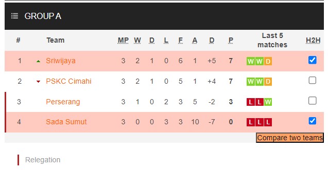 Nhận định, soi kèo Karo United vs Sriwijaya FC Palembang, 15h30 ngày 21/1 - Ảnh 4