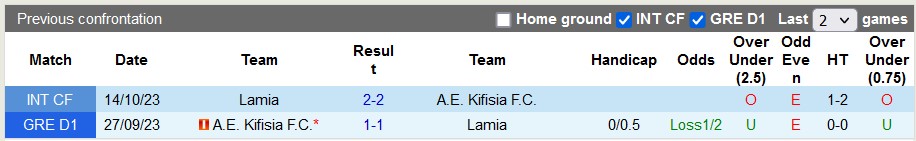 Nhận định, soi kèo Lamia vs Kifisia, 22h30 ngày 20/1 - Ảnh 3