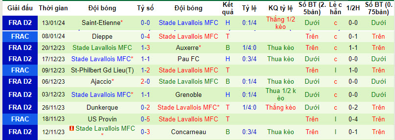 Nhận định, soi kèo Nantes vs Stade Lavallois, 23h30 ngày 20/01 - Ảnh 2