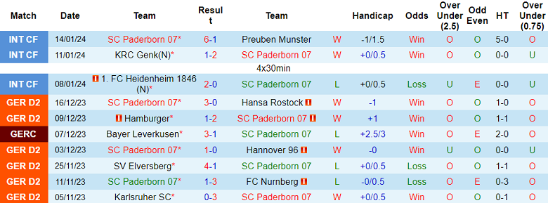 Nhận định, soi kèo Paderborn vs Greuther Furth, 19h30 ngày 21/1 - Ảnh 1