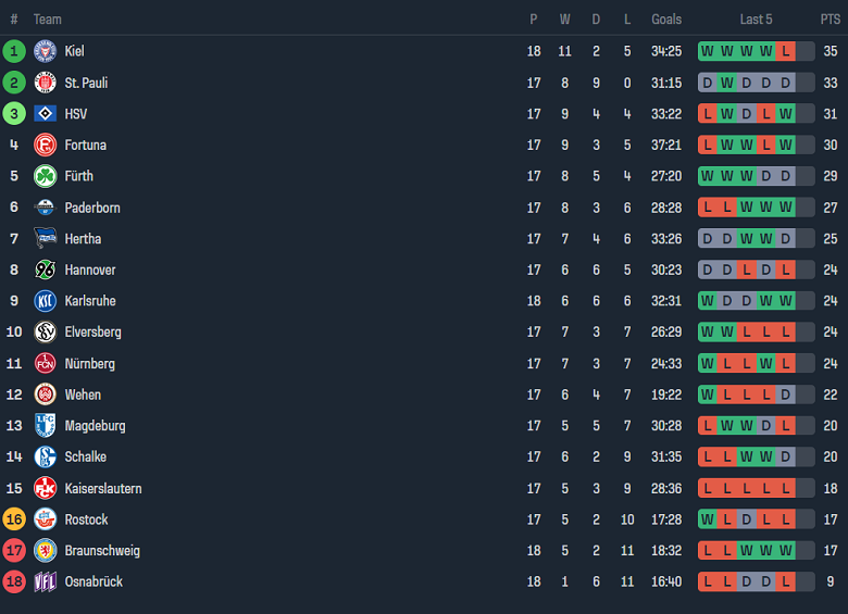 Nhận định, soi kèo Paderborn vs Greuther Furth, 19h30 ngày 21/1 - Ảnh 5