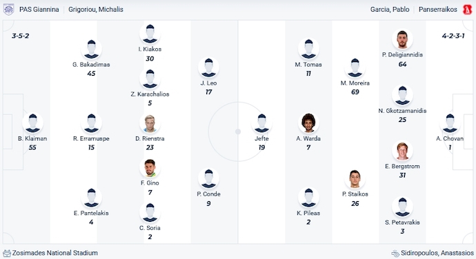 Nhận định, soi kèo PAS Giannina vs Panserraikos, 0h00 ngày 21/1 - Ảnh 4