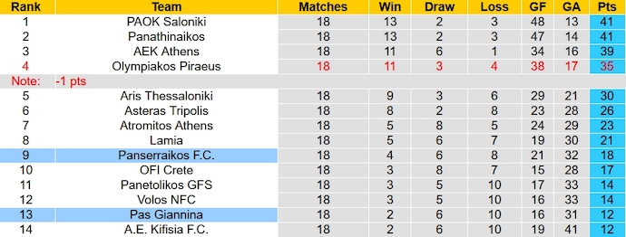 Nhận định, soi kèo PAS Giannina vs Panserraikos, 0h00 ngày 21/1 - Ảnh 5