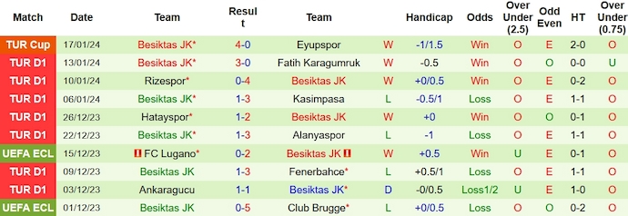 Nhận định, soi kèo Pendikspor vs Besiktas, 23h00 ngày 20/1 - Ảnh 2