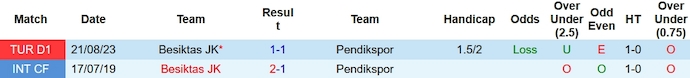 Nhận định, soi kèo Pendikspor vs Besiktas, 23h00 ngày 20/1 - Ảnh 3