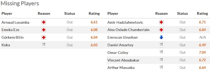 Nhận định, soi kèo Pendikspor vs Besiktas, 23h00 ngày 20/1 - Ảnh 4