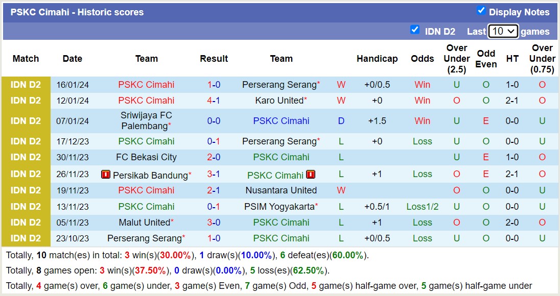 Nhận định, soi kèo Perserang Serang vs PSKC Cimahi, 15h00 ngày 21/1 - Ảnh 2
