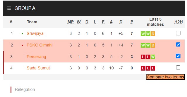 Nhận định, soi kèo Perserang Serang vs PSKC Cimahi, 15h00 ngày 21/1 - Ảnh 4