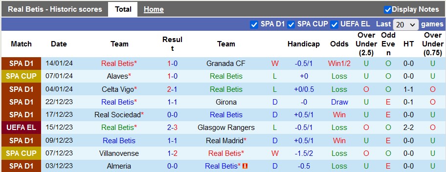 Nhận định, soi kèo Real Betis vs Barcelona, 0h30 ngày 22/1 - Ảnh 1