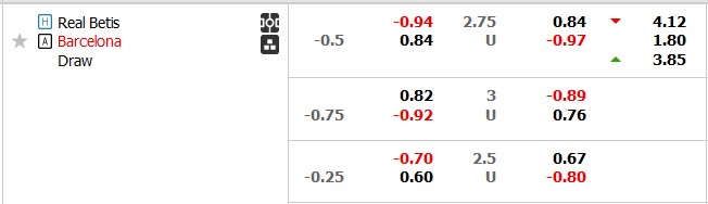 Nhận định, soi kèo Real Betis vs Barcelona, 0h30 ngày 22/1 - Ảnh 5