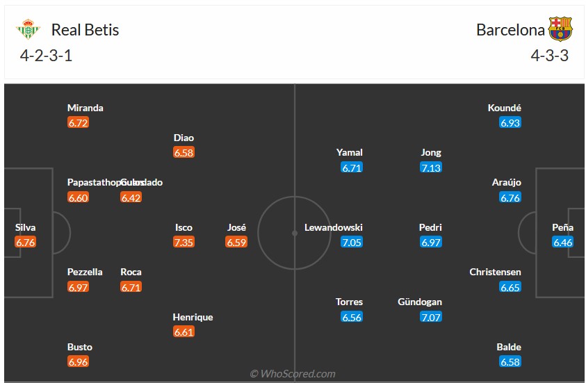 Nhận định, soi kèo Real Betis vs Barcelona, 0h30 ngày 22/1 - Ảnh 6