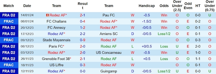 Nhận định, soi kèo Rodez vs Monaco, 23h30 ngày 20/1 - Ảnh 1