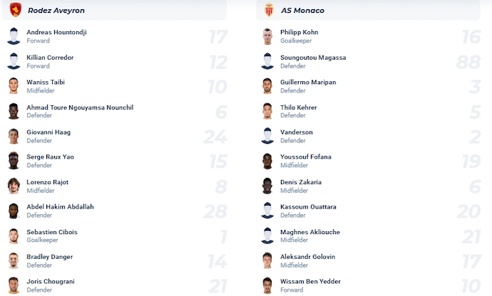 Nhận định, soi kèo Rodez vs Monaco, 23h30 ngày 20/1 - Ảnh 5