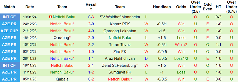 Nhận định, soi kèo Sabah vs Neftchi Baku, 19h00 ngày 21/1 - Ảnh 2