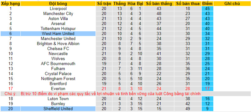 Nhận định, soi kèo Sheffield United vs West Ham, 21h00 ngày 21/01 - Ảnh 4