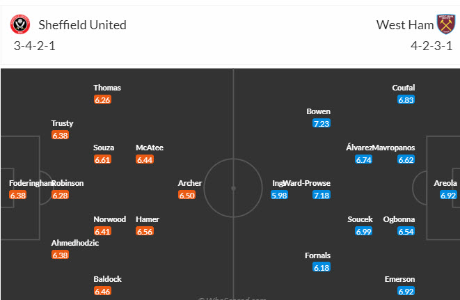 Nhận định, soi kèo Sheffield United vs West Ham, 21h00 ngày 21/01 - Ảnh 5