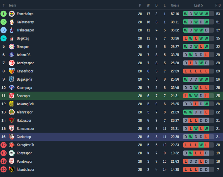 Nhận định, soi kèo Sivasspor vs Gaziantep, 17h30 ngày 21/1 - Ảnh 4