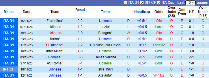Nhận định, soi kèo Udinese vs AC Milan, 2h45 ngày 21/1 - Ảnh 1