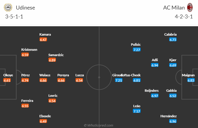 Nhận định, soi kèo Udinese vs AC Milan, 2h45 ngày 21/1 - Ảnh 5