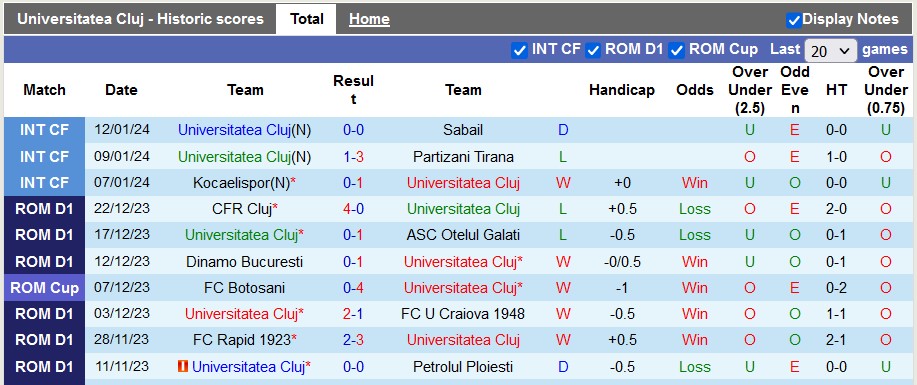 Nhận định, soi kèo Universitatea Cluj vs Hermannstadt, 22h00 ngày 20/1 - Ảnh 1
