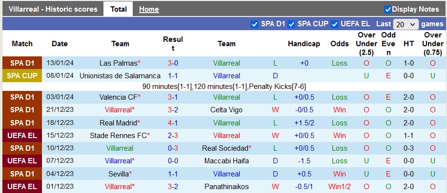 Nhận định, soi kèo Villarreal vs Mallorca, 22h15 ngày 20/1 - Ảnh 1