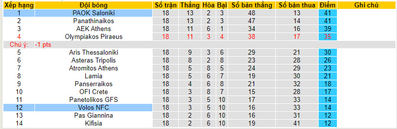 Nhận định, soi kèo Volos NFC vs PAOK Saloniki, 21h00 ngày 21/01 - Ảnh 4