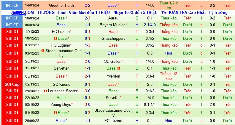Nhận định, soi kèo Zurich vs Basel, 22h30 ngày 21/1 - Ảnh 2