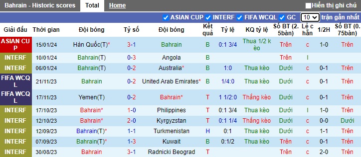 Soi kèo phạt góc Bahrain vs Malaysia, 21h30 ngày 20/1 - Ảnh 1